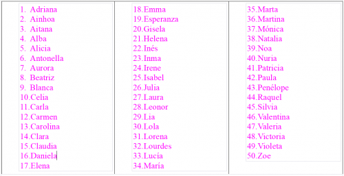 Los 100 nombres para bebés más bonitos de España